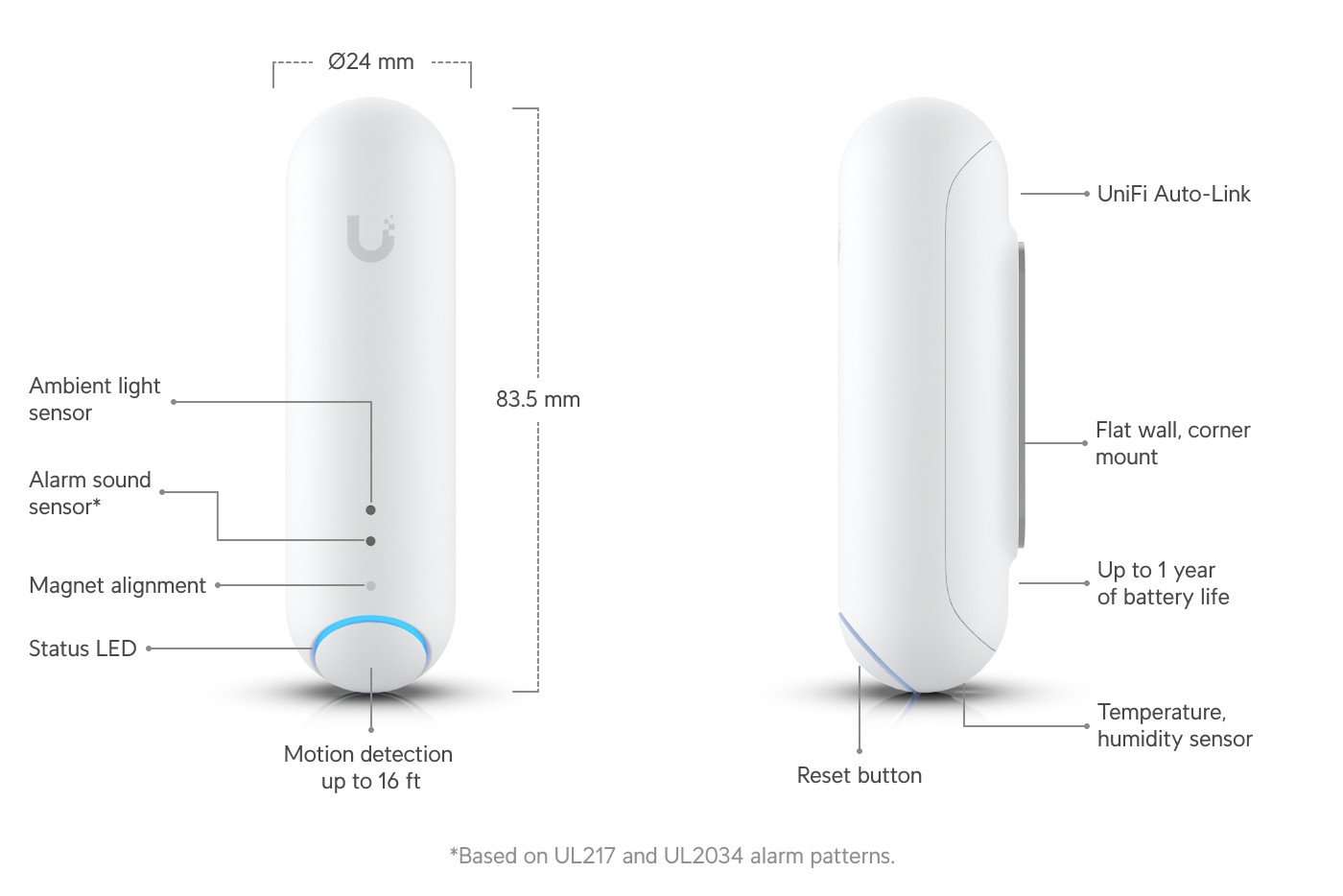 3 Pack UniFi Protect All-In-One Smart Sensors – New in Box