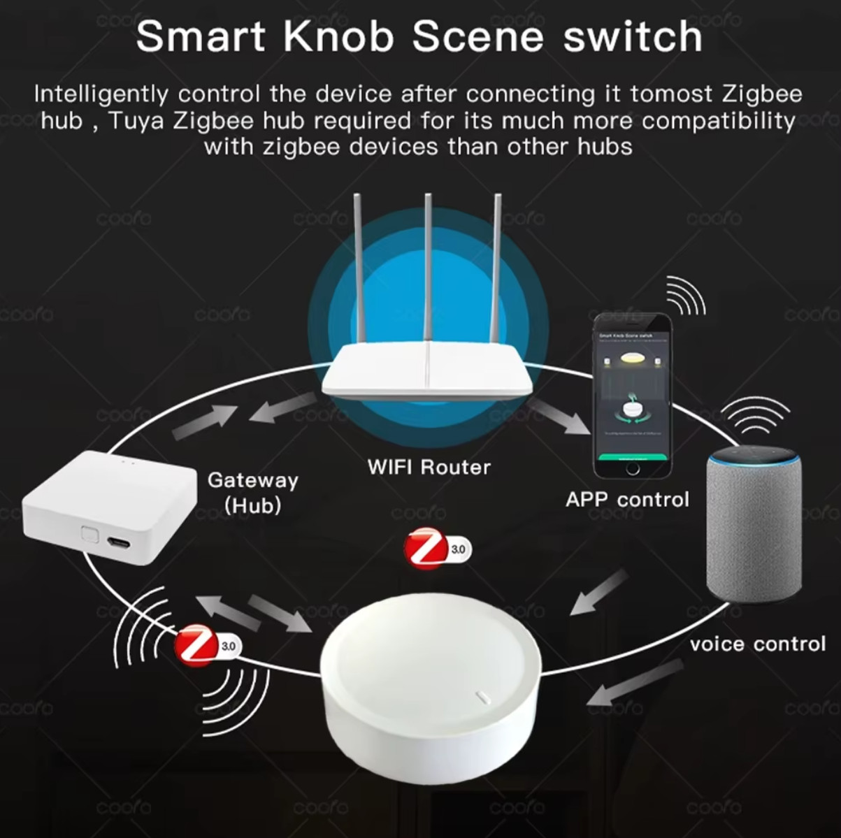 New Tuya ZigBee Smart Knob Switch DIY Wireless Scene Button Rotatable Dimmer