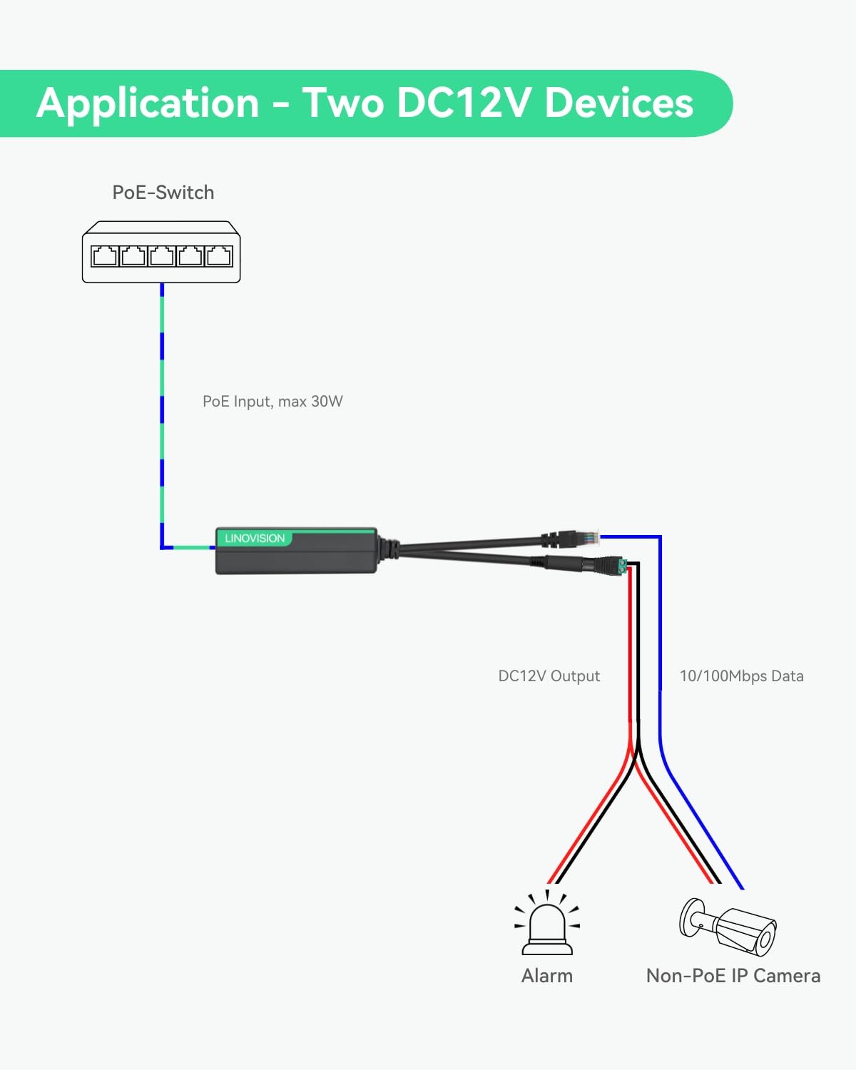 2 Pack DC12V 2A Output Power Over Ethernet PoE Splitter IEEE802.3af/at 10/100