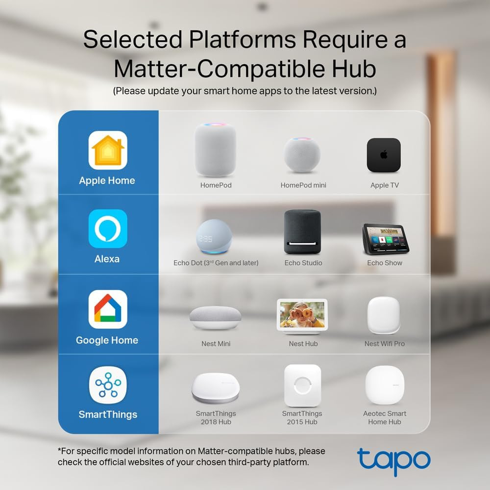 Matter Compatible Smart Plug Mini, Compact Design, 15A/1800W Max, Super Easy Set