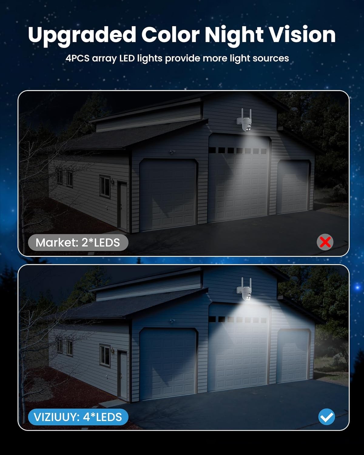Solar Security Cameras Wireless Outdoor, 3MP Pan Tilt White – Cam