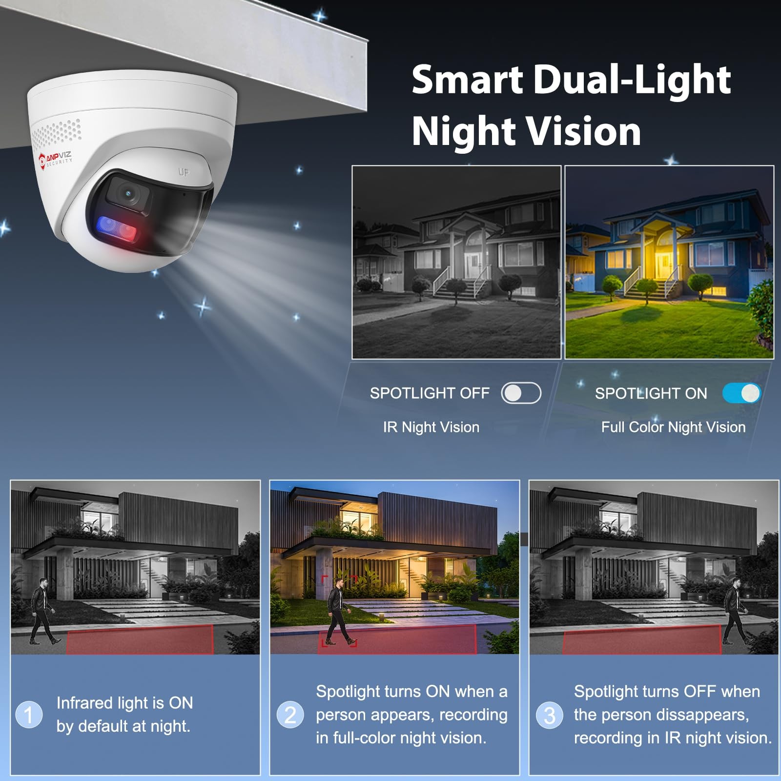 Anpviz 4k 8MP Wired Dual Lens PoE IP Camera, 180° Panoramic Security Camera