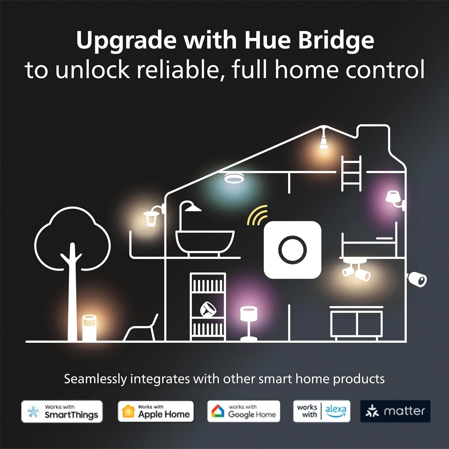 Philips Hue Gen 2 Bridge Control System – 458471 – 324131201801 – No Charger