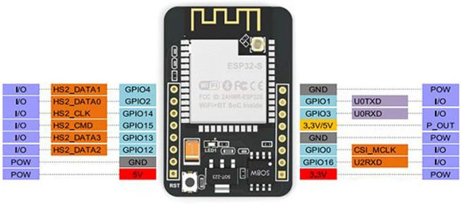 2Pcs ESP32-CAM Camera Module ESP32-S OV2640 2MP Camera Development
