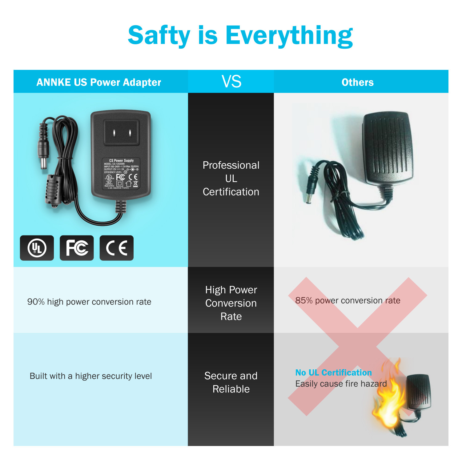 SANNCE 12V 2A Power Supply AC DC Adapter cable For Security CCTV DVR Camera