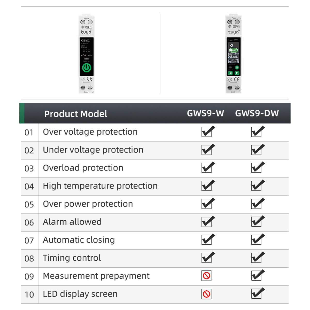 GEYA Tuya WIFI Circuit Breaker MCB Digital Display Switch 1P+N 63A Metering&Rail