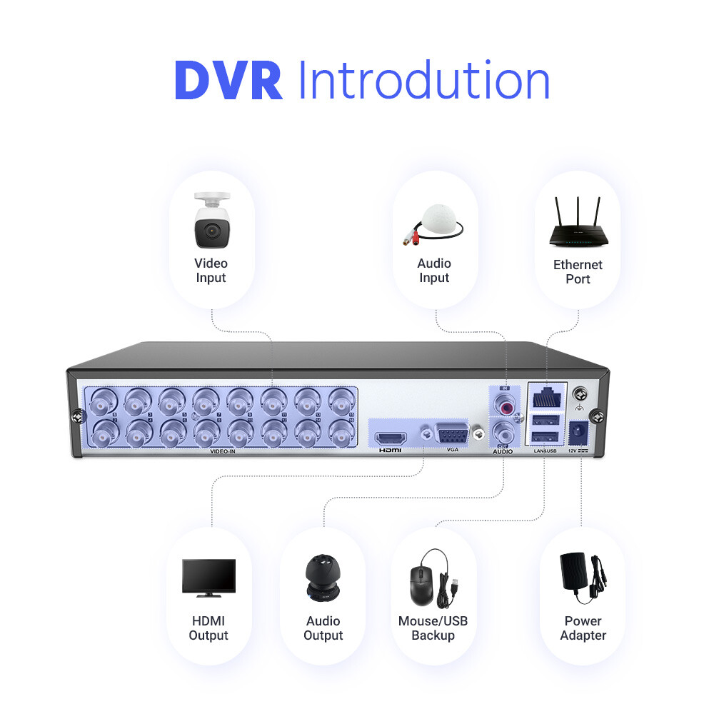 ANNKE 5IN1 16CH 5MP Lite CCTV DVR Video Recorder H.265+ for Home Security System