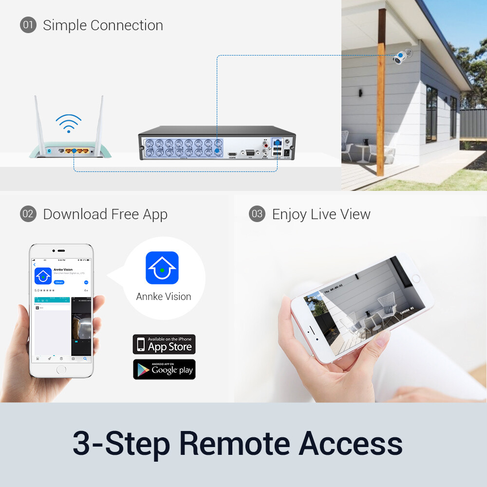 ANNKE 5MP Lite 8CH H.265+ DVR Digital Video Recorder Remote 2TB For Security Kit