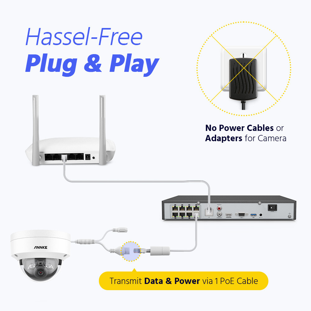ANNKE 12MP 8CH 16CH NVR 5MP POE Security IP Camera System AI Color Night Vision
