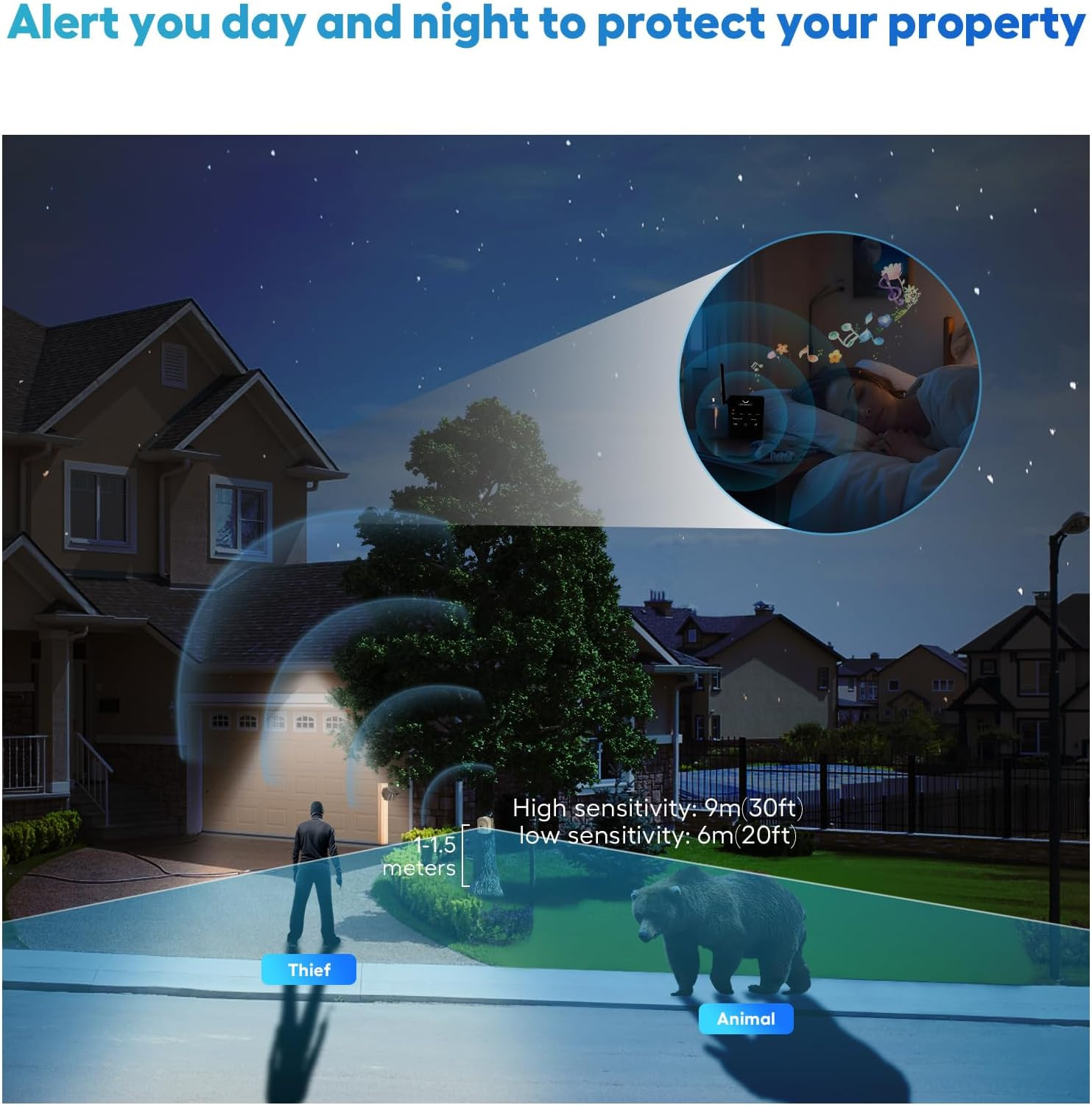 1/2 Mile Hosmart Driveway Alarm Wireless Sensor System & Driveway Sensor Alert S