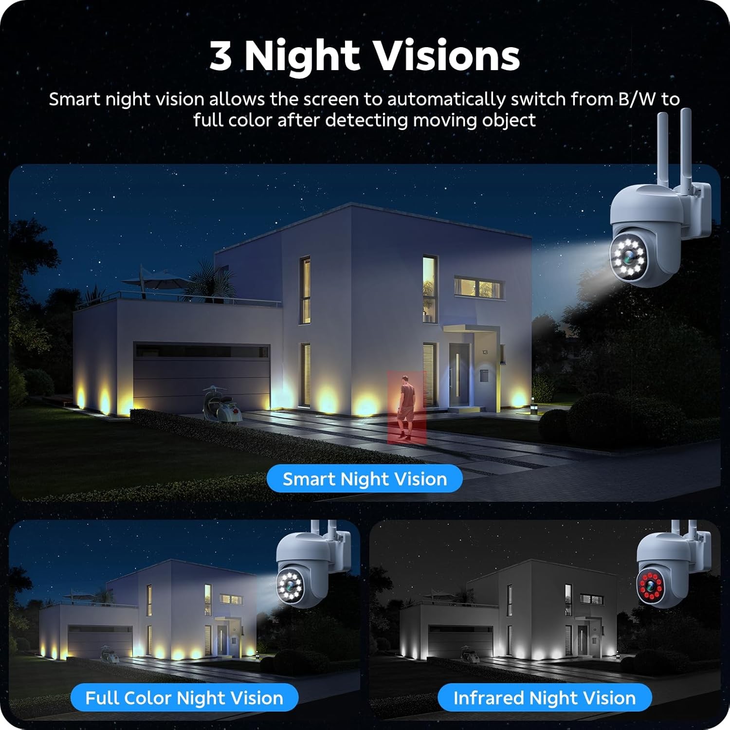 CAMCAMP Outdoor Security Camera Wireless Cameras Home Security,360°View Pan/Tilt