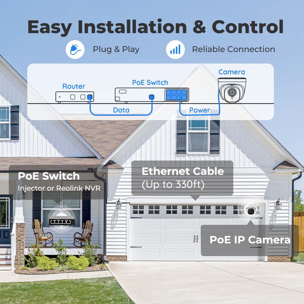 Reolink 5MP 16 Channel 4TB HDD NVR Outdoor PoE DIY CCTV Security Camera System