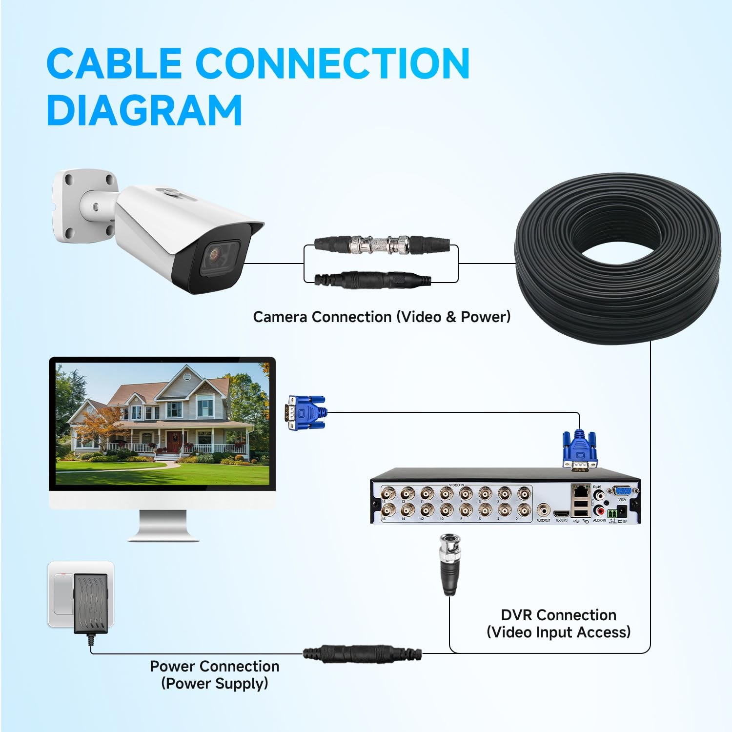 300Ft (91 Meters) 4K 8MP 5MP 2MP 1080P BNC Video and Power Cable, Mini RG59 W…
