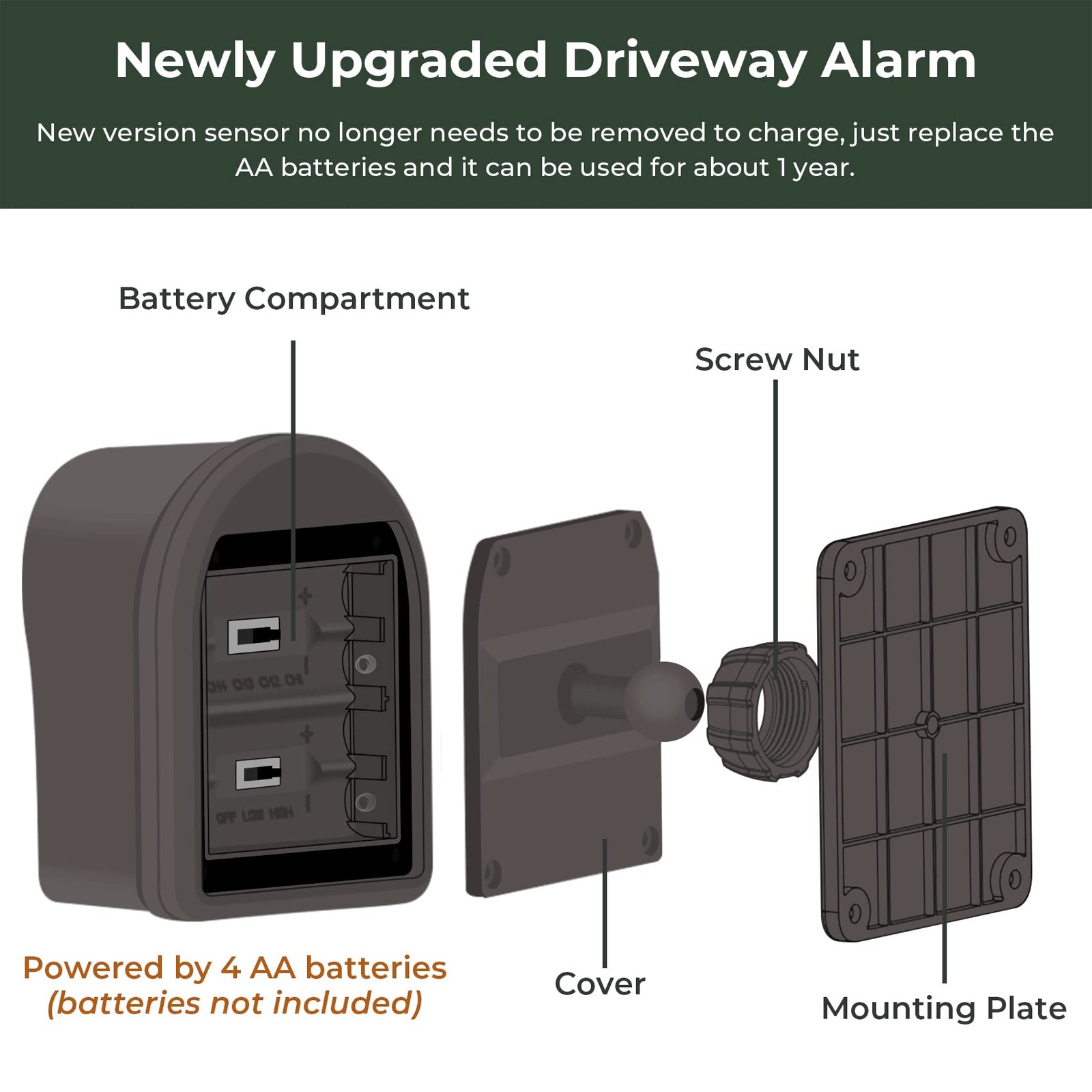 1/2 Mile Hosmart Driveway Alarm Wireless Sensor 1 receiver & 3 coffee sensors