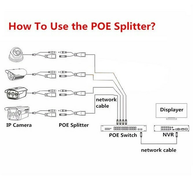 Active PoE Splitter Power Over Ethernet 48V to 12V 2A For IEEE802.3af 15.4W US