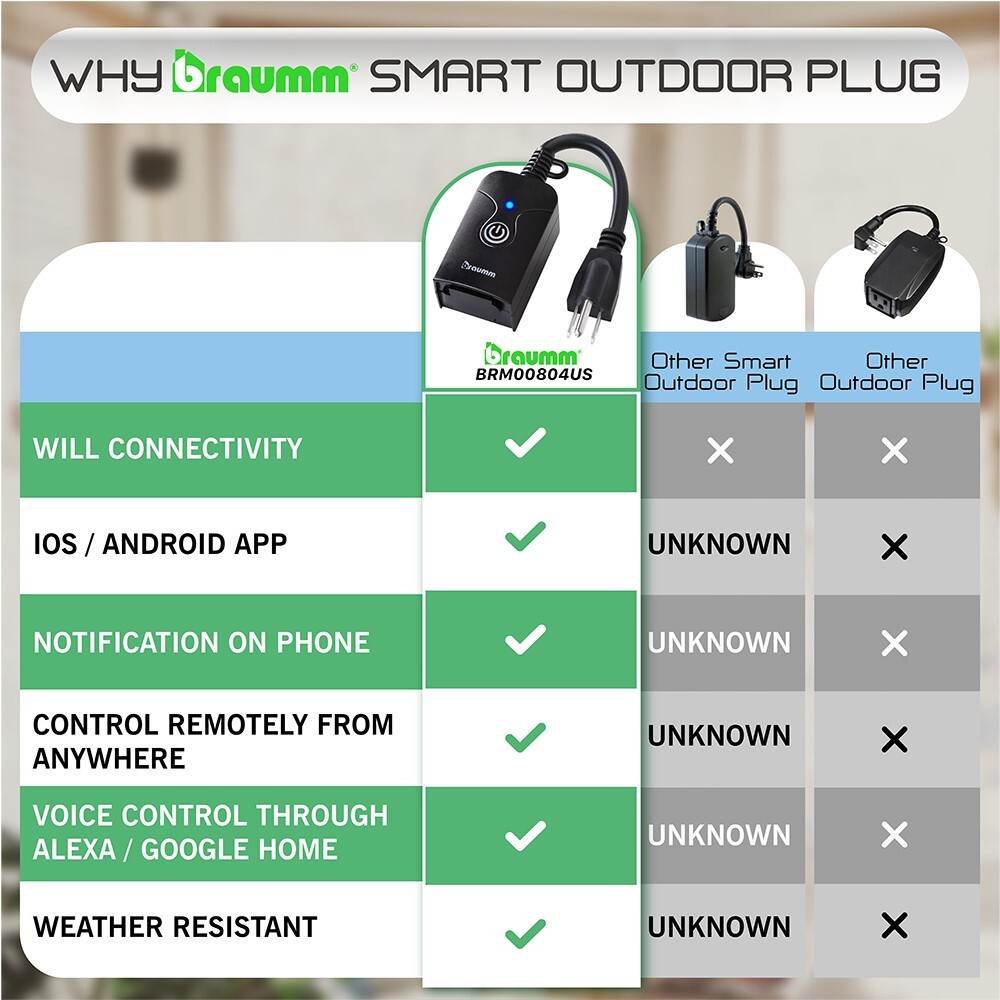 Braumm Smart Outdoor WiFi Outlet Compatible w/ Alexa Google Assistant ETL Listed