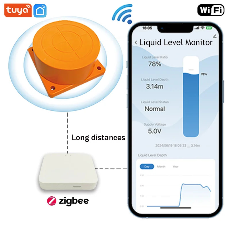 Ultrasonic Liquid Level Sensor Water Tank Monitor Alert Device For Tuya Zigbee