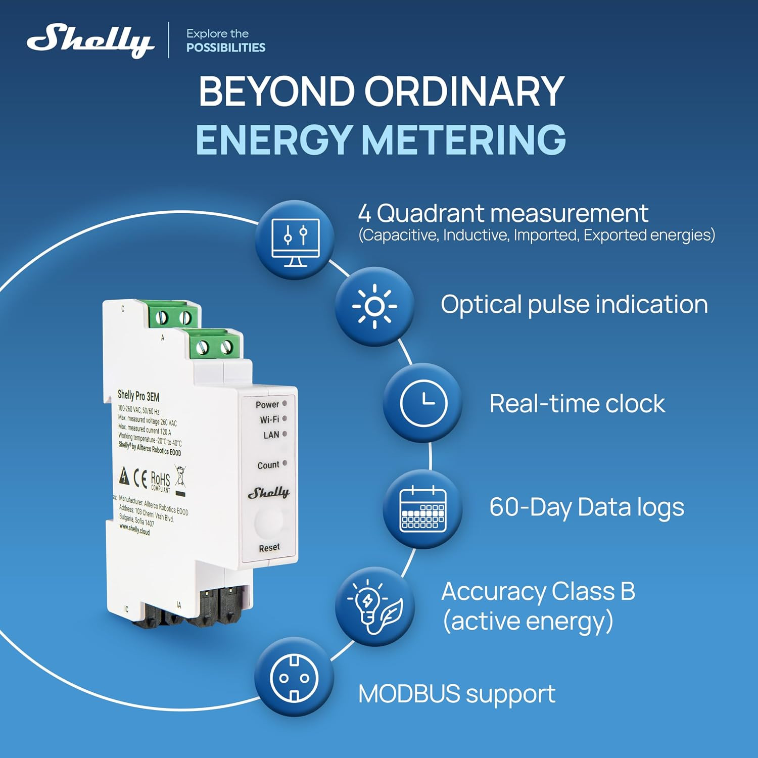 Pro 3EM (120A) V2 | Wi-Fi, Matter & LAN, 3-Phase Smart Energy Meter | Home Autom