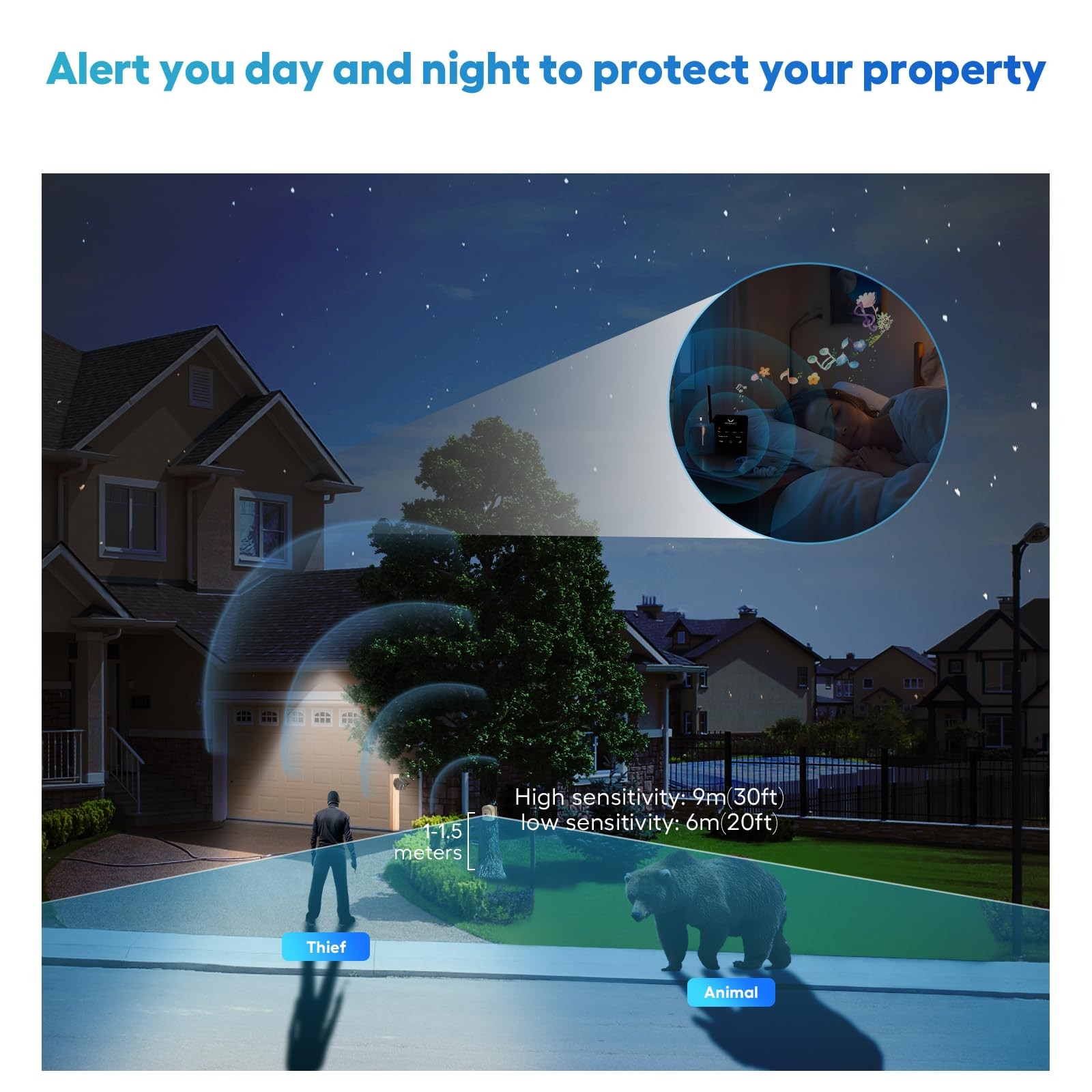 1/2 Mile Hosmart Driveway Alarm Wireless Motion Sensor System | Driveway Sens…