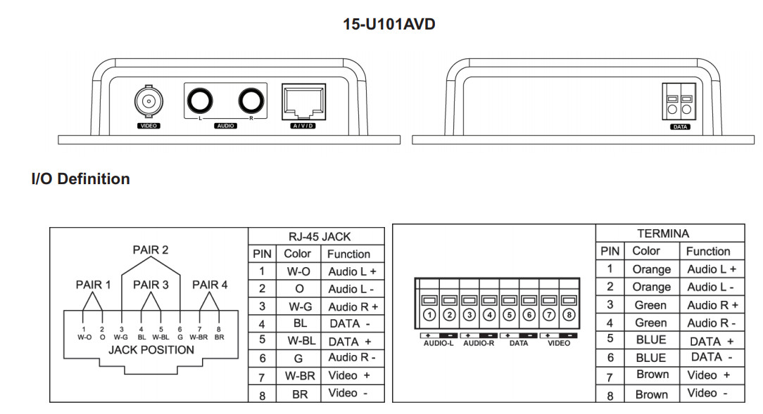 NEW!!Jetview 15-UA102 Single Channel Active Twisted Pair TX /RX Kit/Noise filter