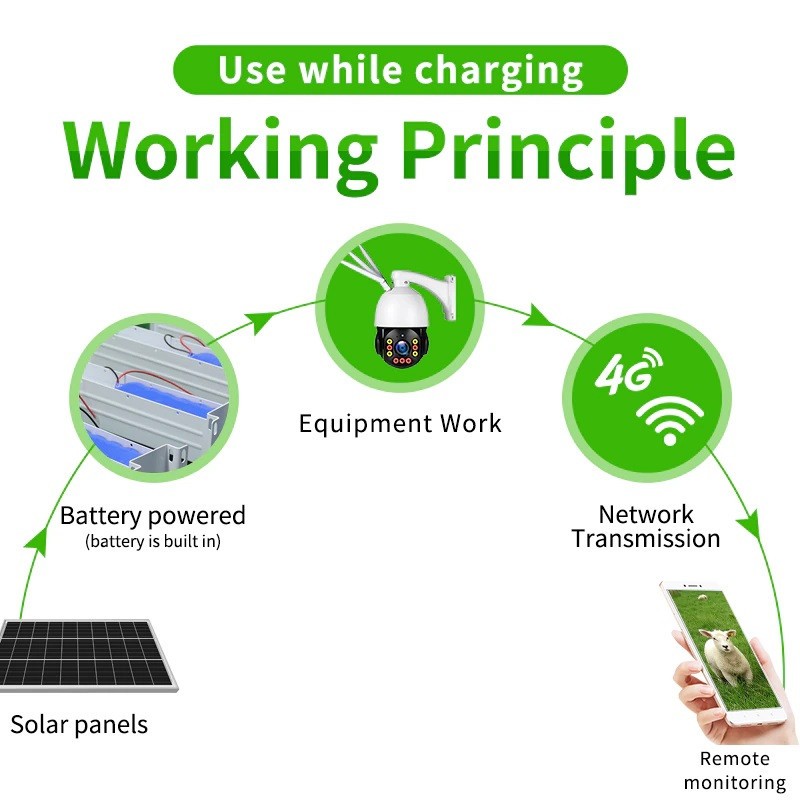 40W Solar Panel Charging Kit w/ 40A Battery 12VDC 2.5A Output