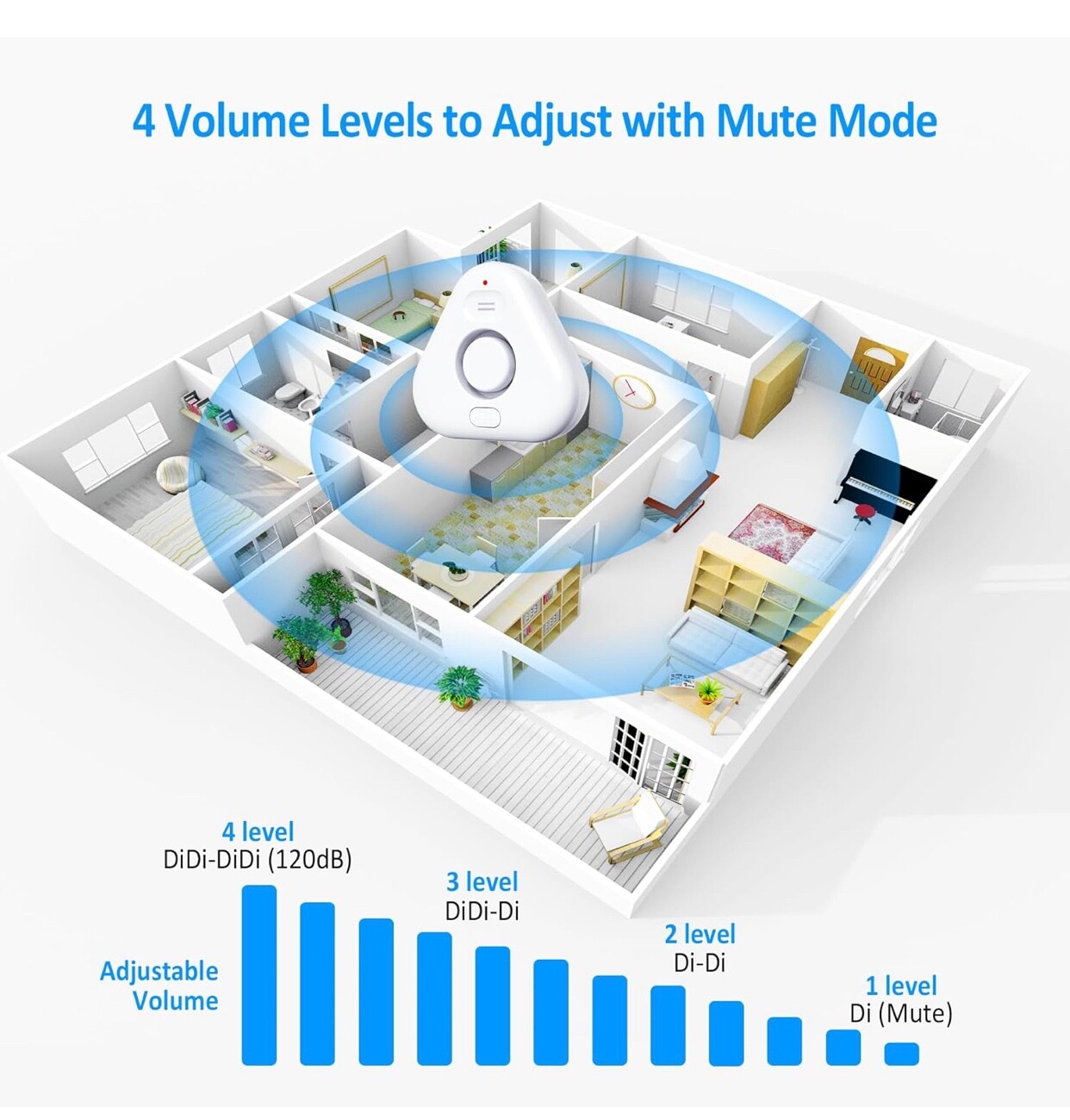5+Pack+Water+Leak+Detectors+for+Home,+Stechro+4+Levels+Adjustable+Audio+0-120dB