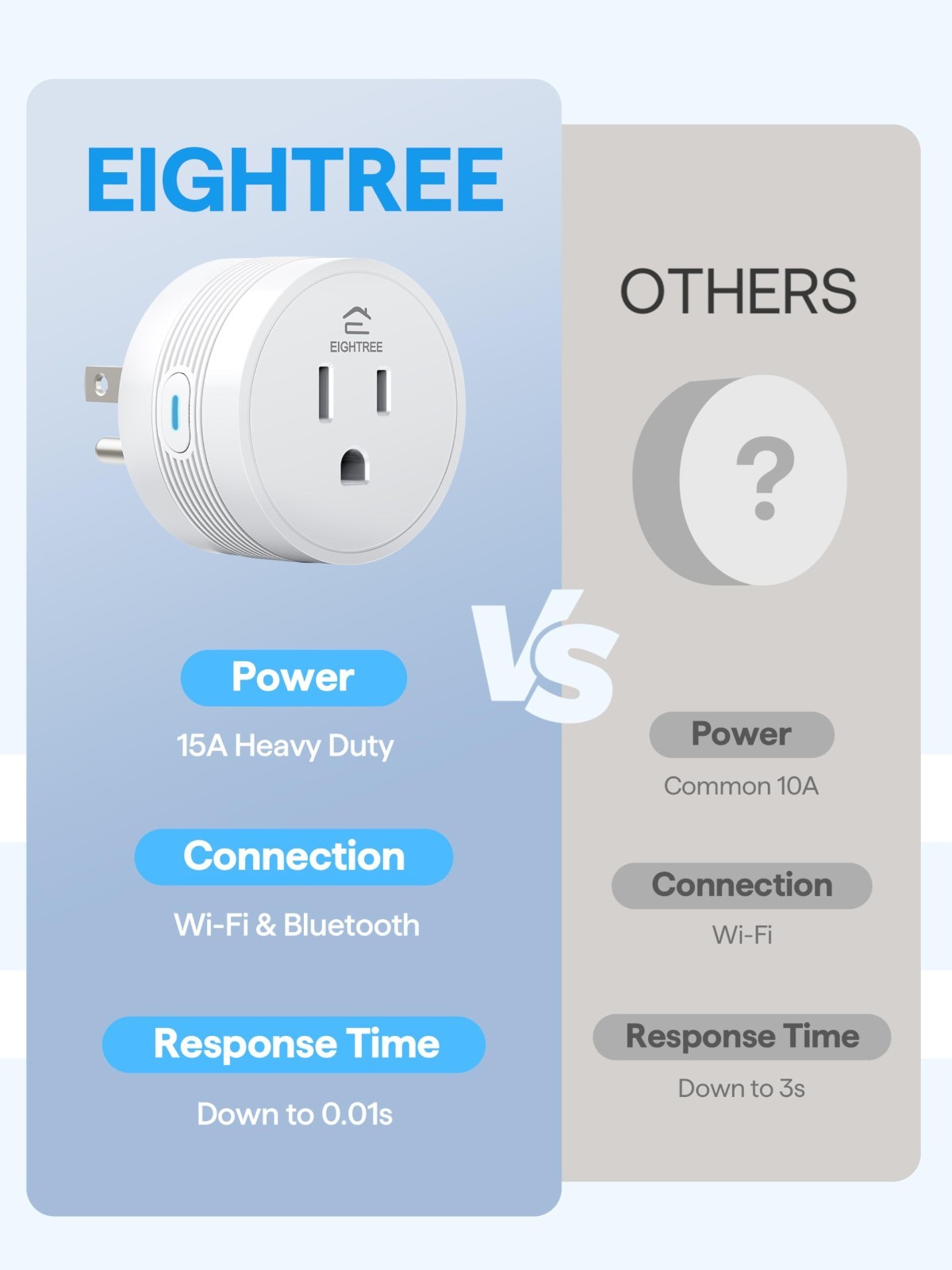 Smart Wi-Fi & Bluetooth Plug for High-Power Appliances, Alexa & Google Home Comp