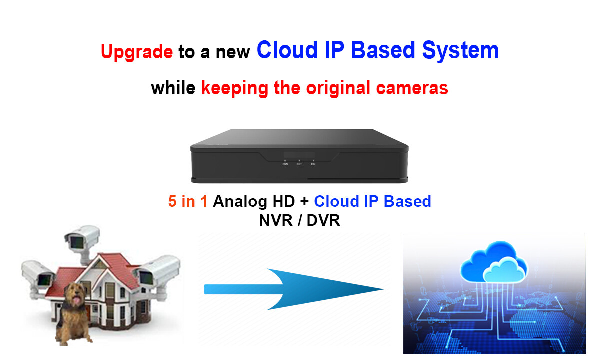 Security Camera System Wired DVR NVR 1080P HD 5in1 8CH Channel 2.8mm Fixed Lens