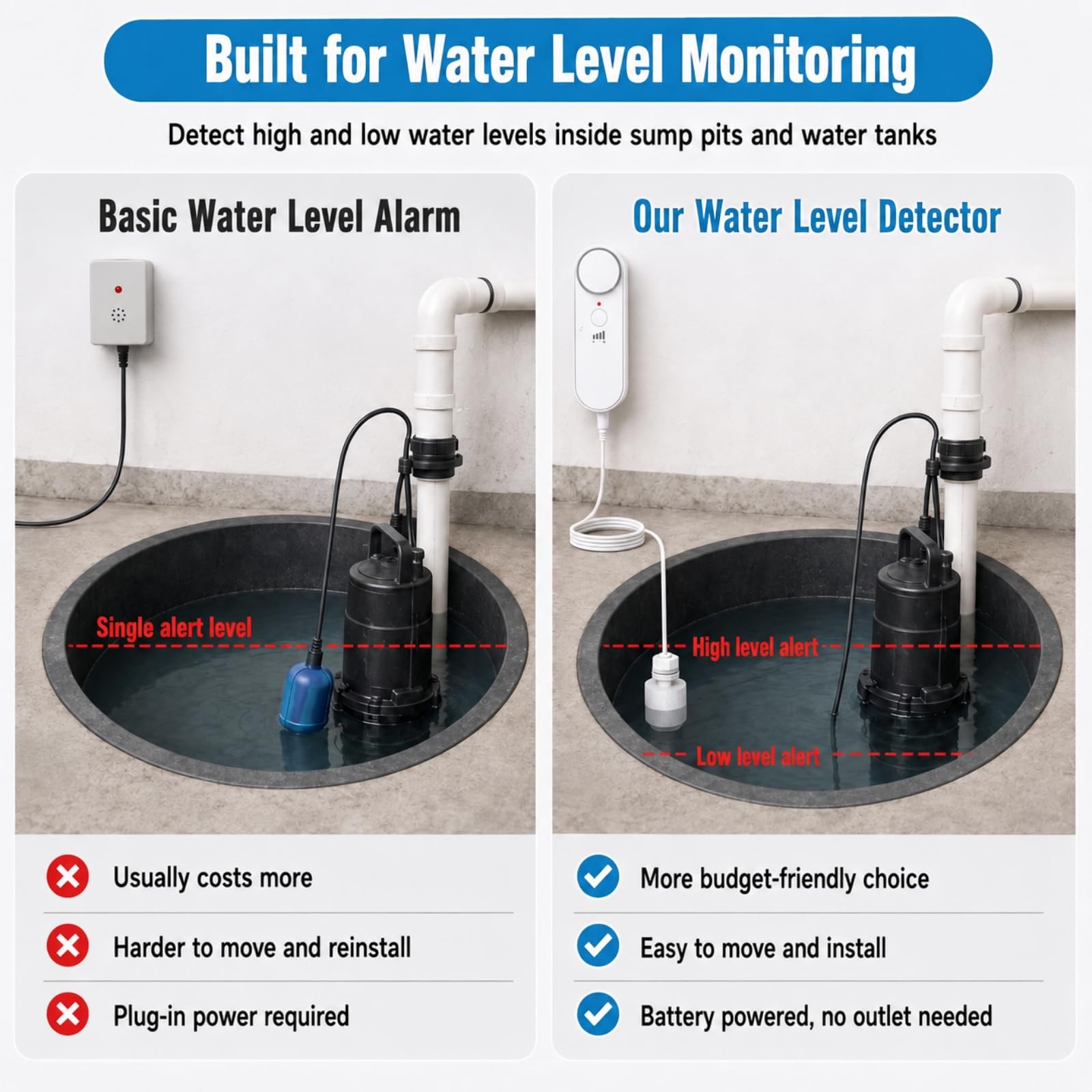 High / Low Water Level Sensor 100 dB Sump Pump Alarm, Water Level Detector wi…