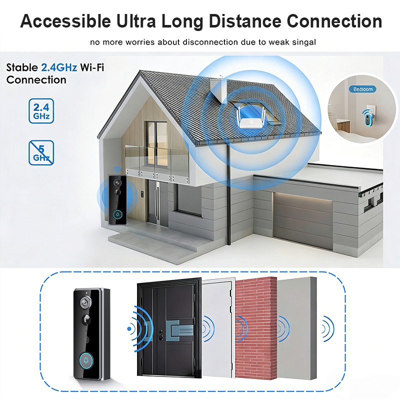 2K+ 5MP Video Doorbell PoE Wired Smart Person Detection 180° Wide With View USA