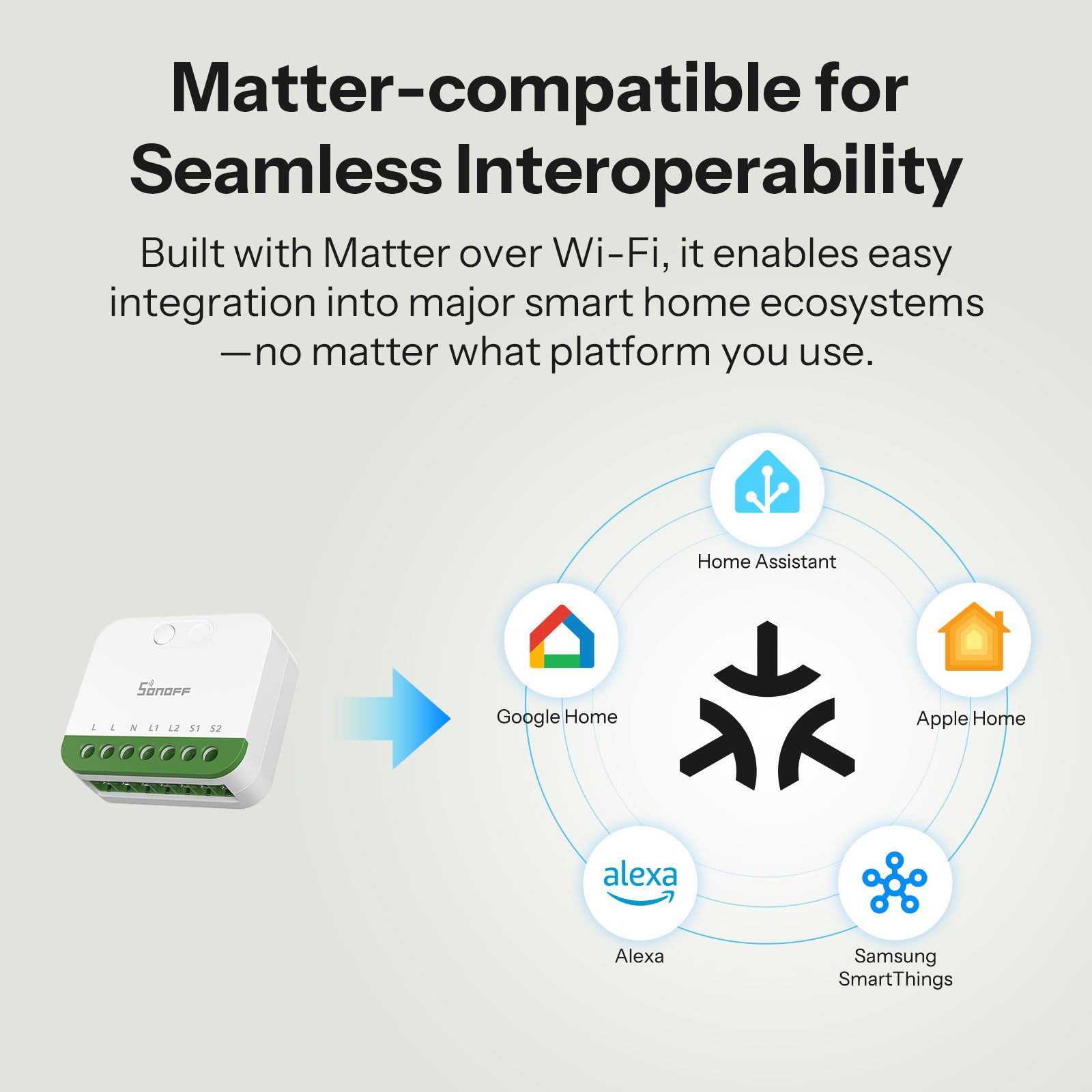 SONOFF MINI-2GS Matter Over WiFi Smart Switch Module 16A Home Automation Control
