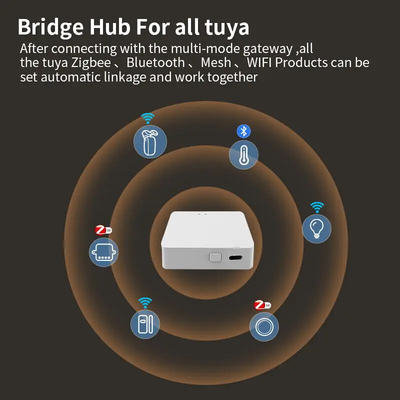 Tuya Smart Gateway Hub Multi-Mode Bridge WiFi Bluetooth ZigBee Wired/Wireless
