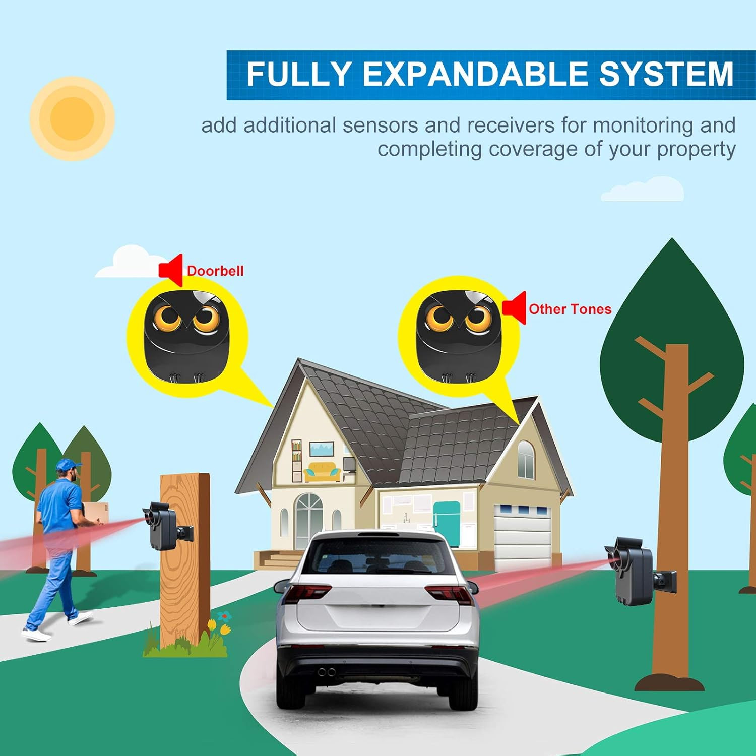 Driveway Alarm- 1/2 Mile Long Range Wireless Driveway Alarm Outdoor Weather Resi