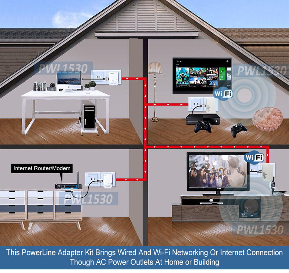 Fast 500 Mpbs AC Powerline Adapter Wi-Fi Extender For CCTV DVR NVR Smart TV