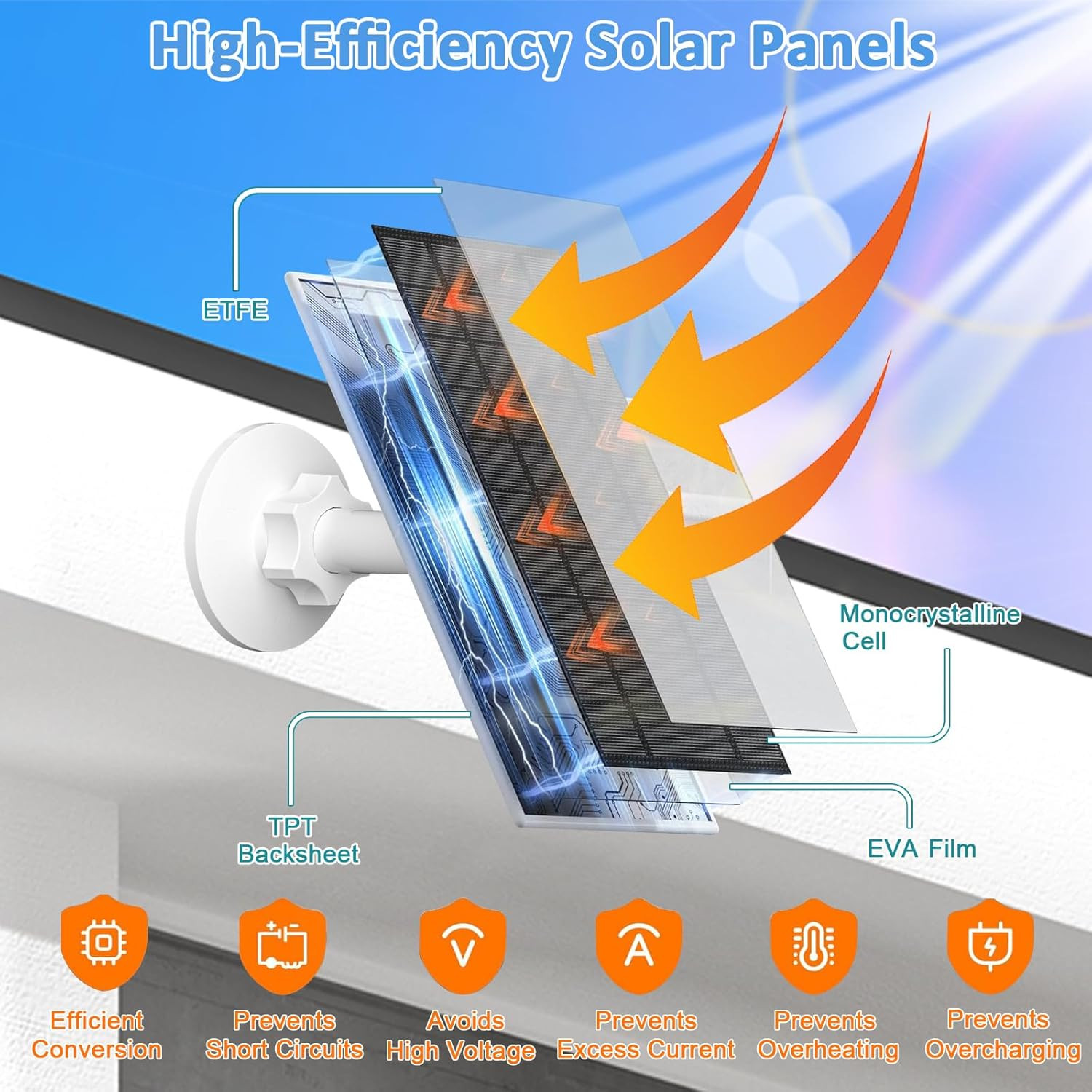 Solar Panel for Security Camera, 6W Micro USB & USB-C Solar Charger Compatible w