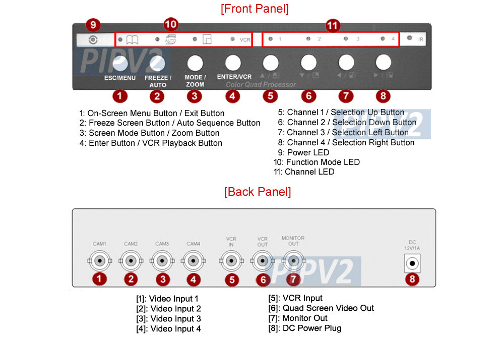 4-Channel Composite BNC RCA Video Mixer Multi-Viewer With Audio Support