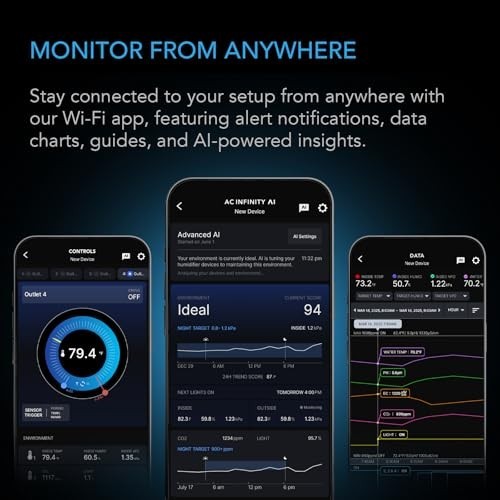 AC Infinity Smart WiFi Power Strip, Dual-Zone Temp Humidity Controller, 8 Plugs