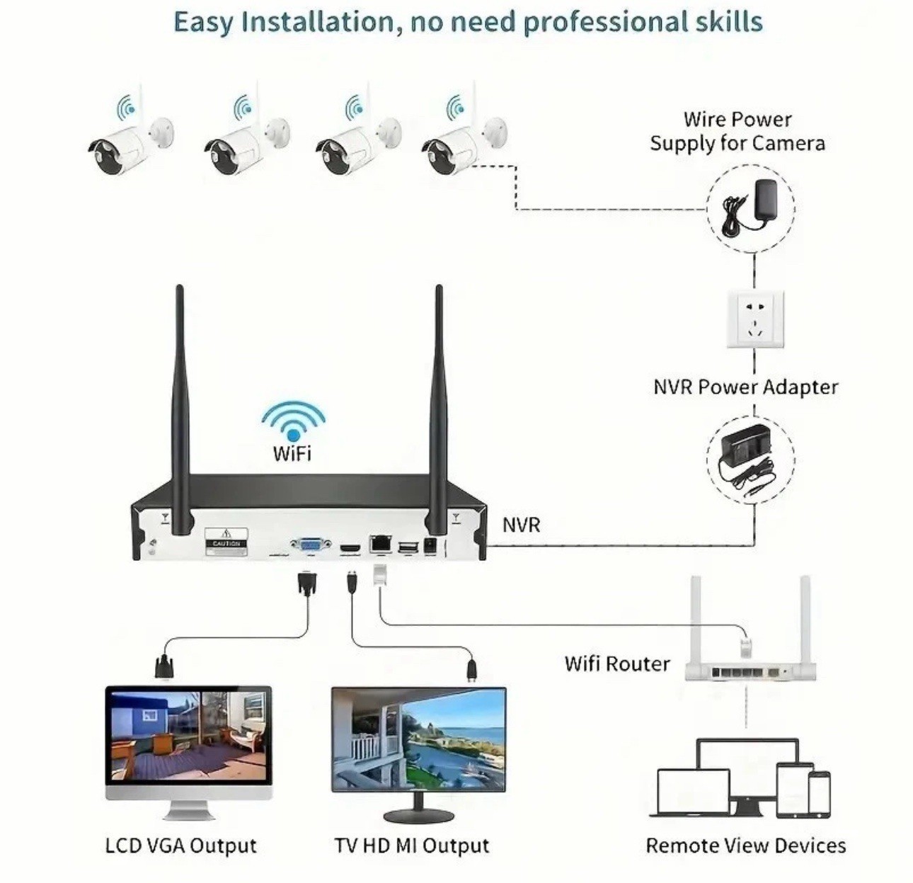 10CH NVR 5MP System, 8×3MP Cameras, 3TB HDD, Night Vision, Motion Detection, App