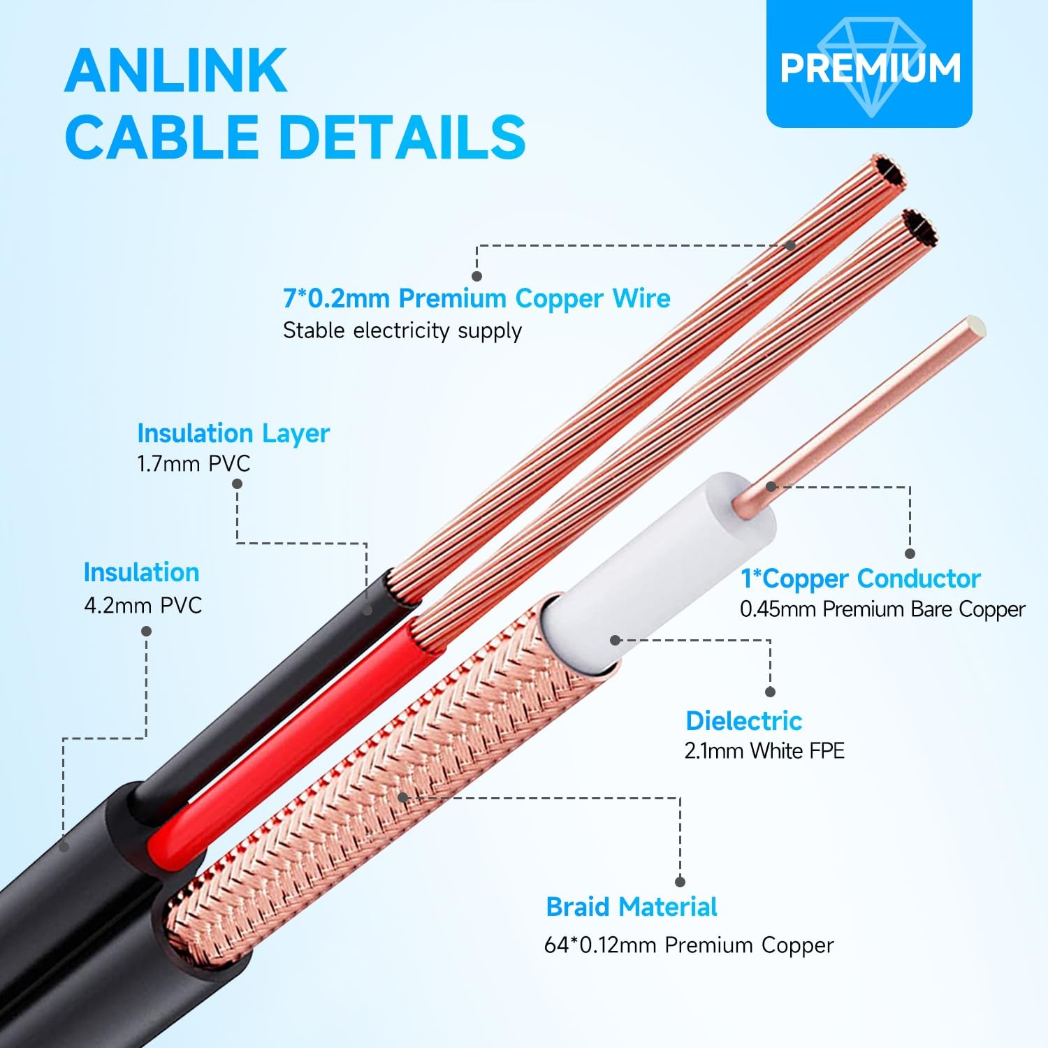300Ft (91 Meters) 4K 8MP 5MP 2MP 1080P BNC Video and Power Cable, Mini RG59 W…
