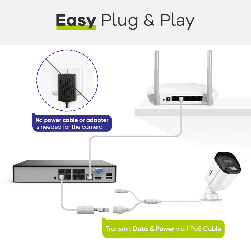 SANNCE 8CH 6MP NVR 5MP POE Security IP Camera System Audio Recording Ourdoor AI