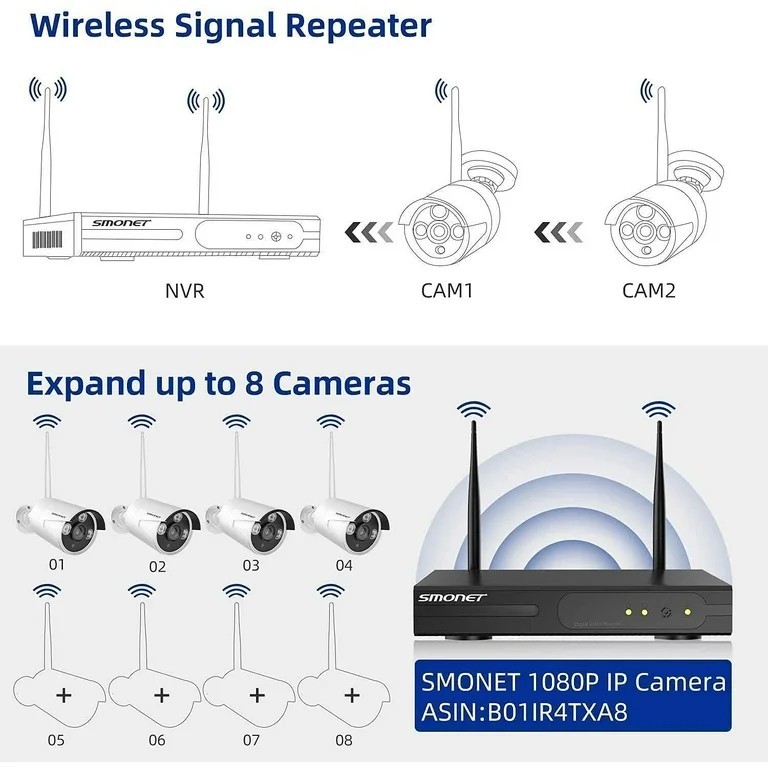 ✅⭐ Smonet SMUS-W81049 HD Security Camera System 8-Channel 1080P NVR ‼️NO HDD‼️