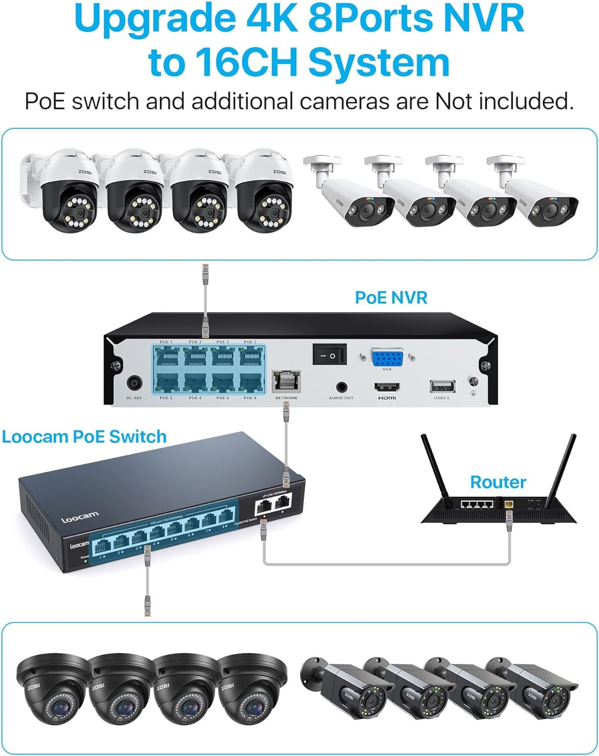ZOSI 4K 8CH NVR PoE Security Camera System Color Night Vision Two Way Audio 2TB