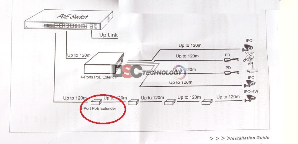 PoE 100M Extender PnP Power over Ethernet IP CCTV Security Camera IEEE 802.3af