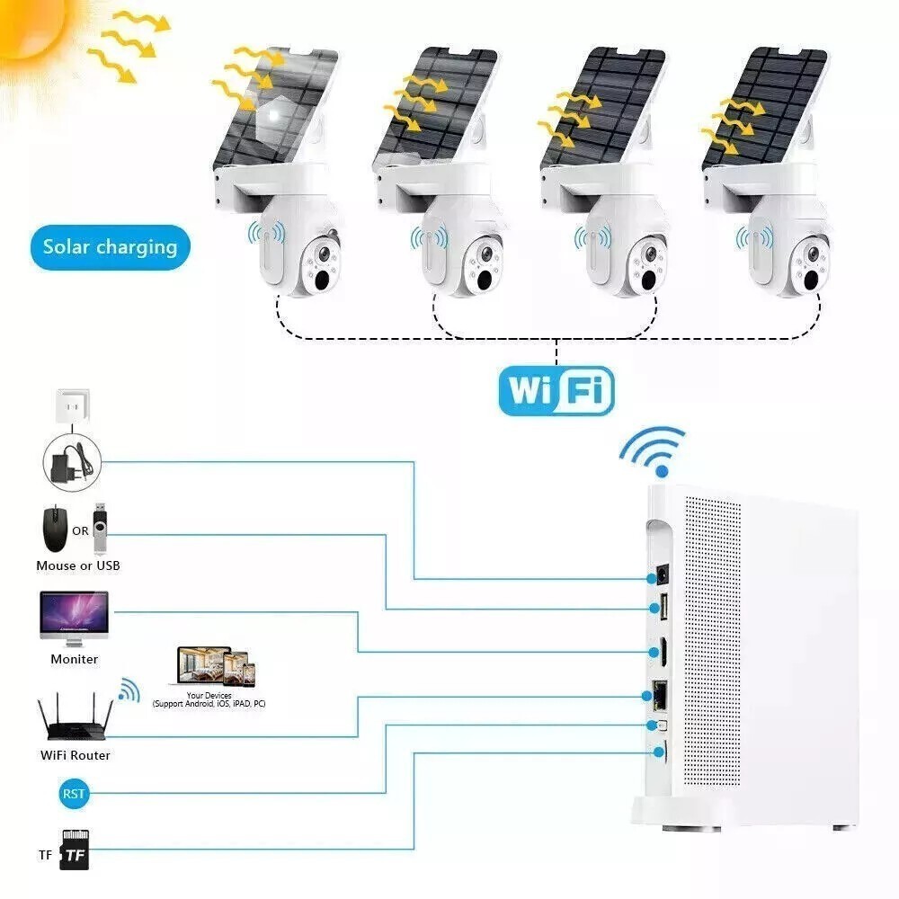 4MP Solar Home Security Camera System Wireless Outdoor with 10CH NVR & 500GB HDD