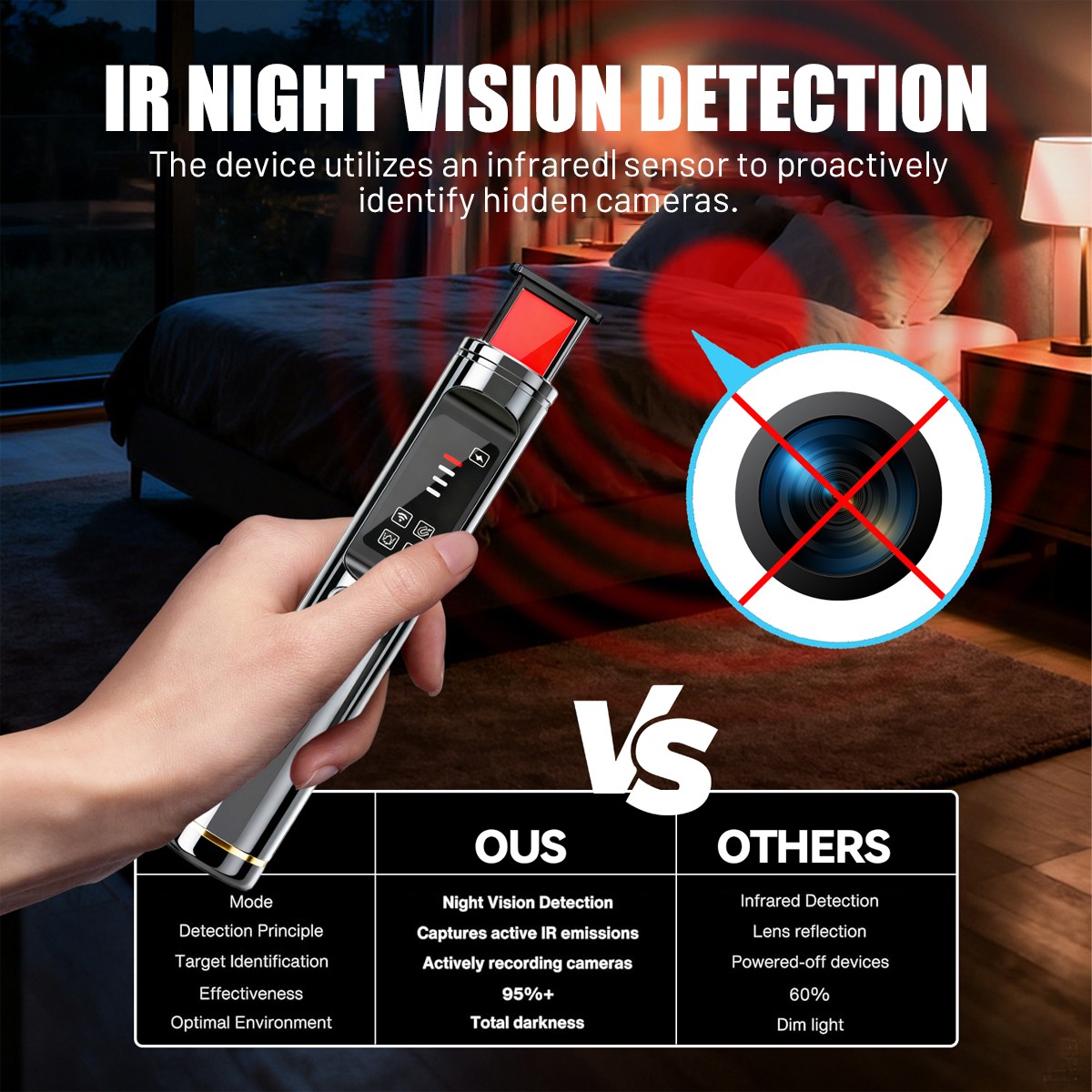 Mini RF Detector 4 Sensitivity Levels 20H Battery Type-C Rechargeable for Travel