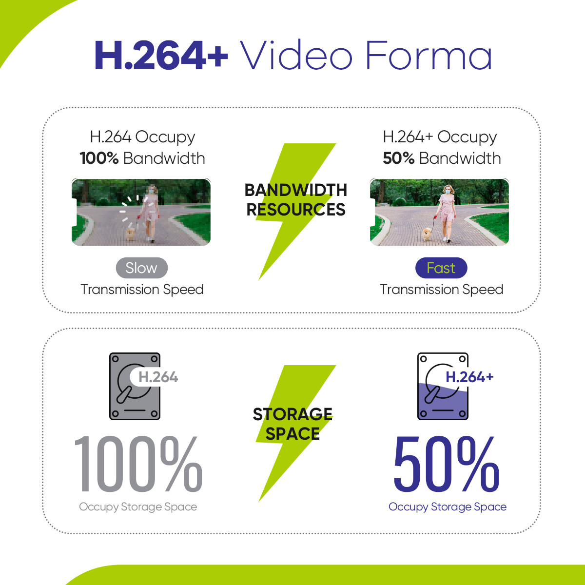 SANNCE 16CH 5IN1 1080P HDMI Digital Video Recorder DVR for Home Security System
