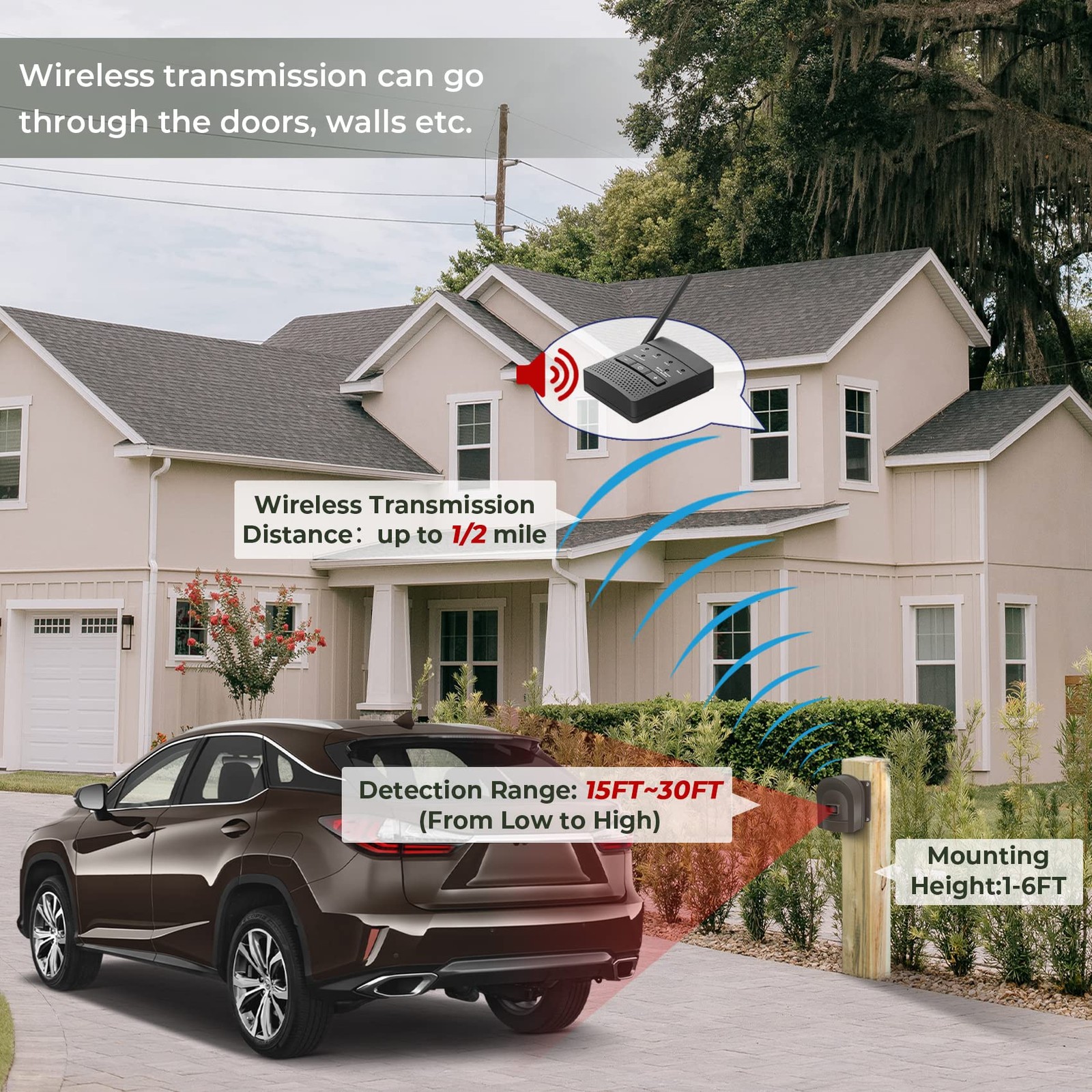 1/2 Mile Hosmart Driveway Alarm Wireless Sensor System & Driveway Sensor Aler…