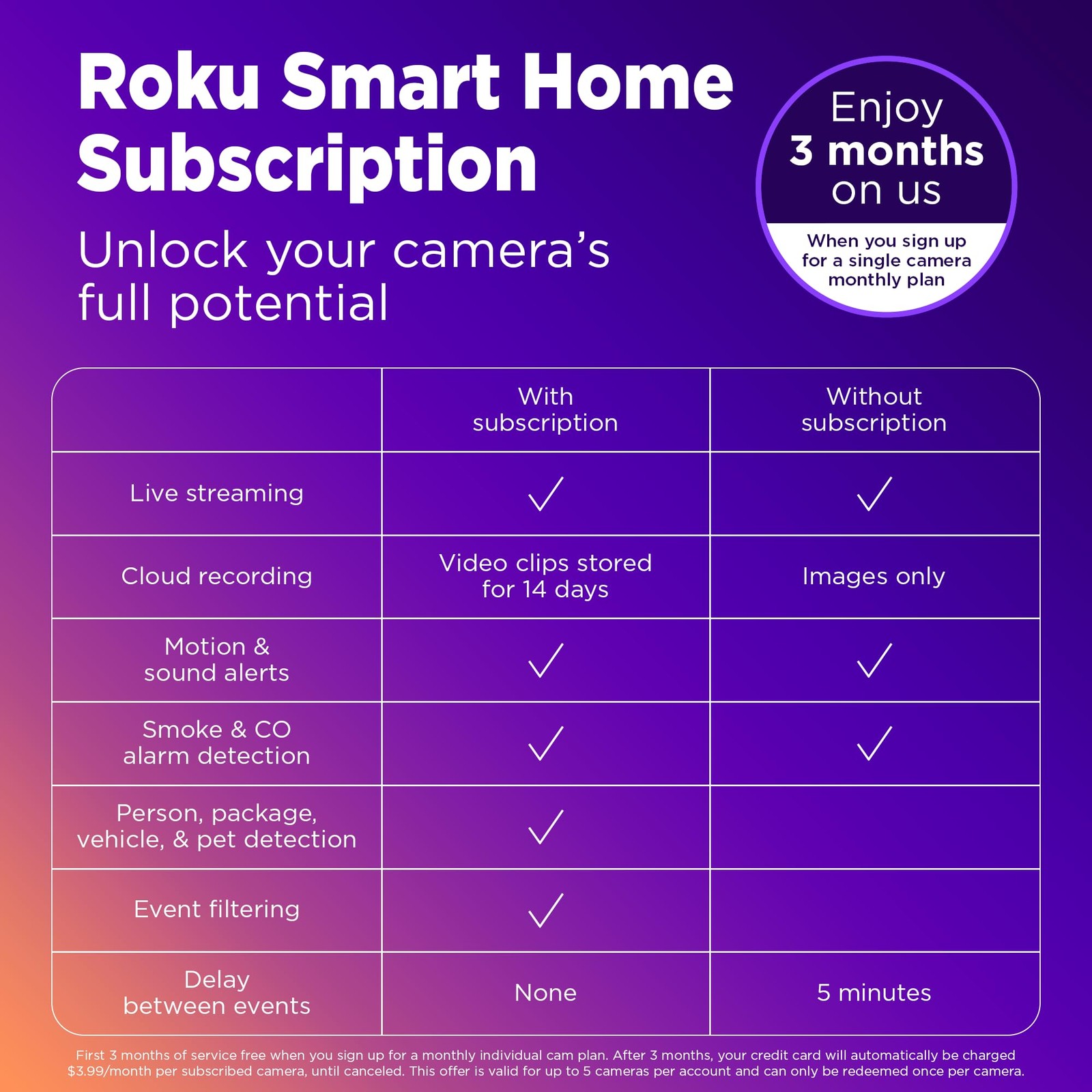 Roku Indoor Camera for Home Security, 2-Pack – Wired Security Camera with 1080p