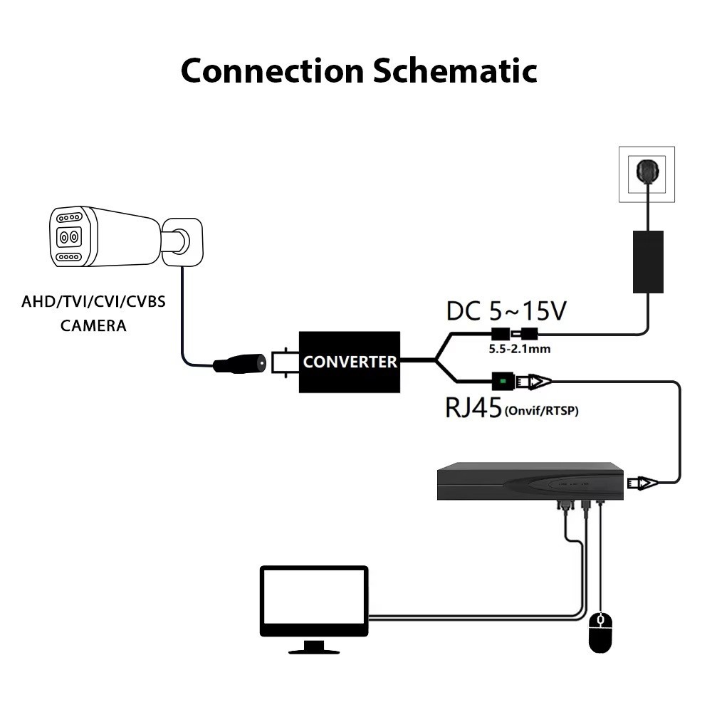 Self-Adaption BNC 1080P HD Camera TVI CVI AHD To IP Camera Converter work w/NVR