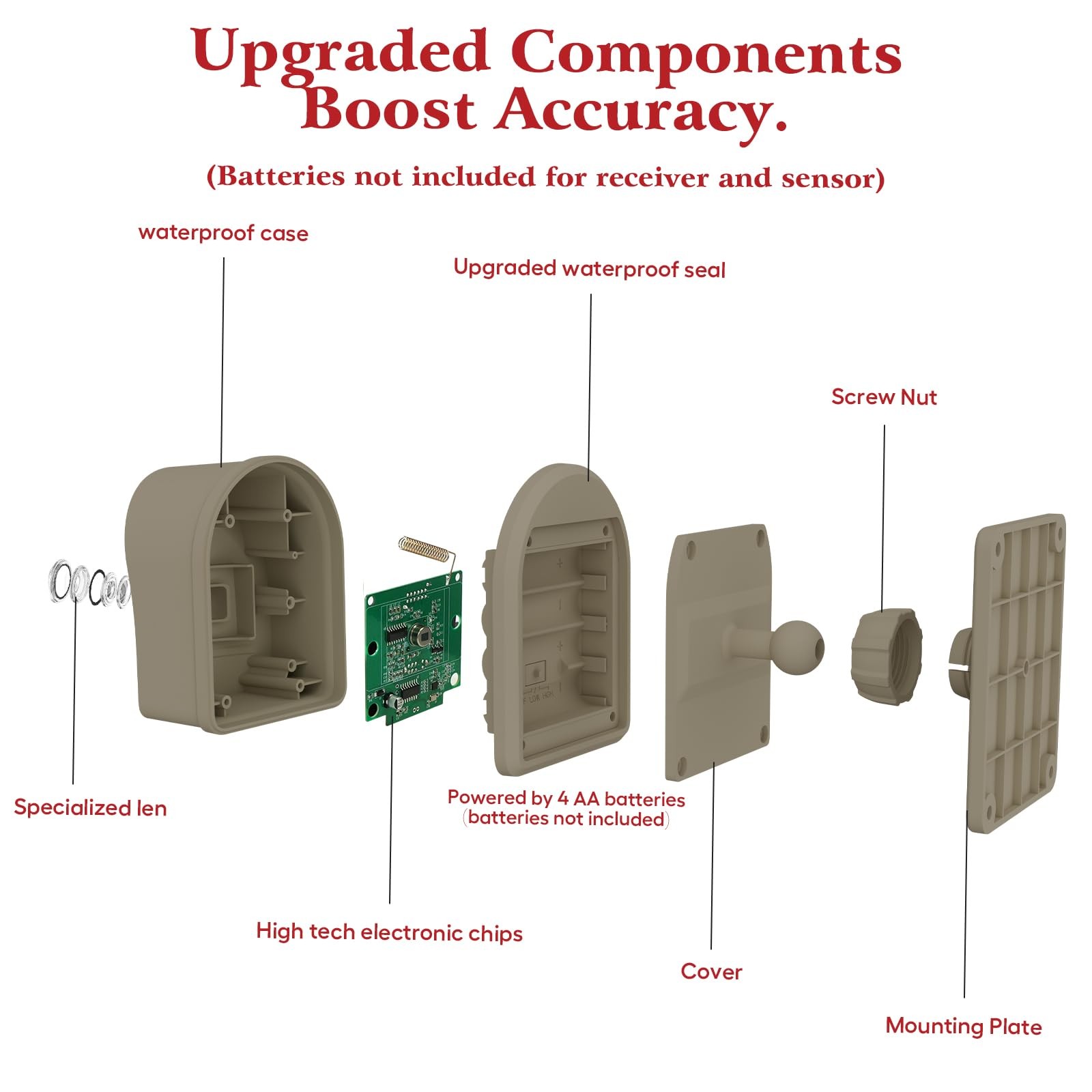 1/2 Mile Hosmart Driveway Alarm Wireless Motion Sensor System | Driveway Sens…
